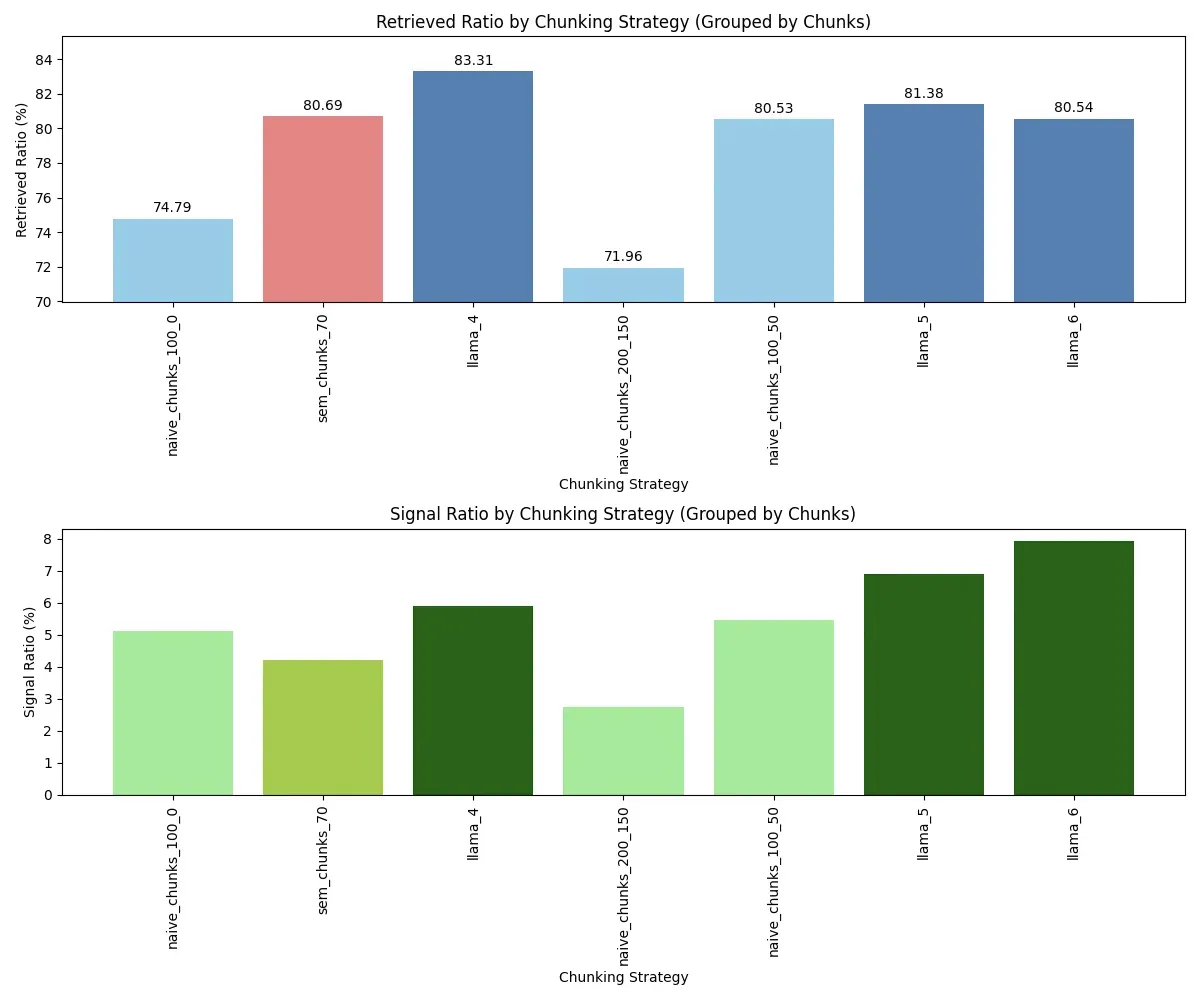 RAG pipeline preprocessing overview