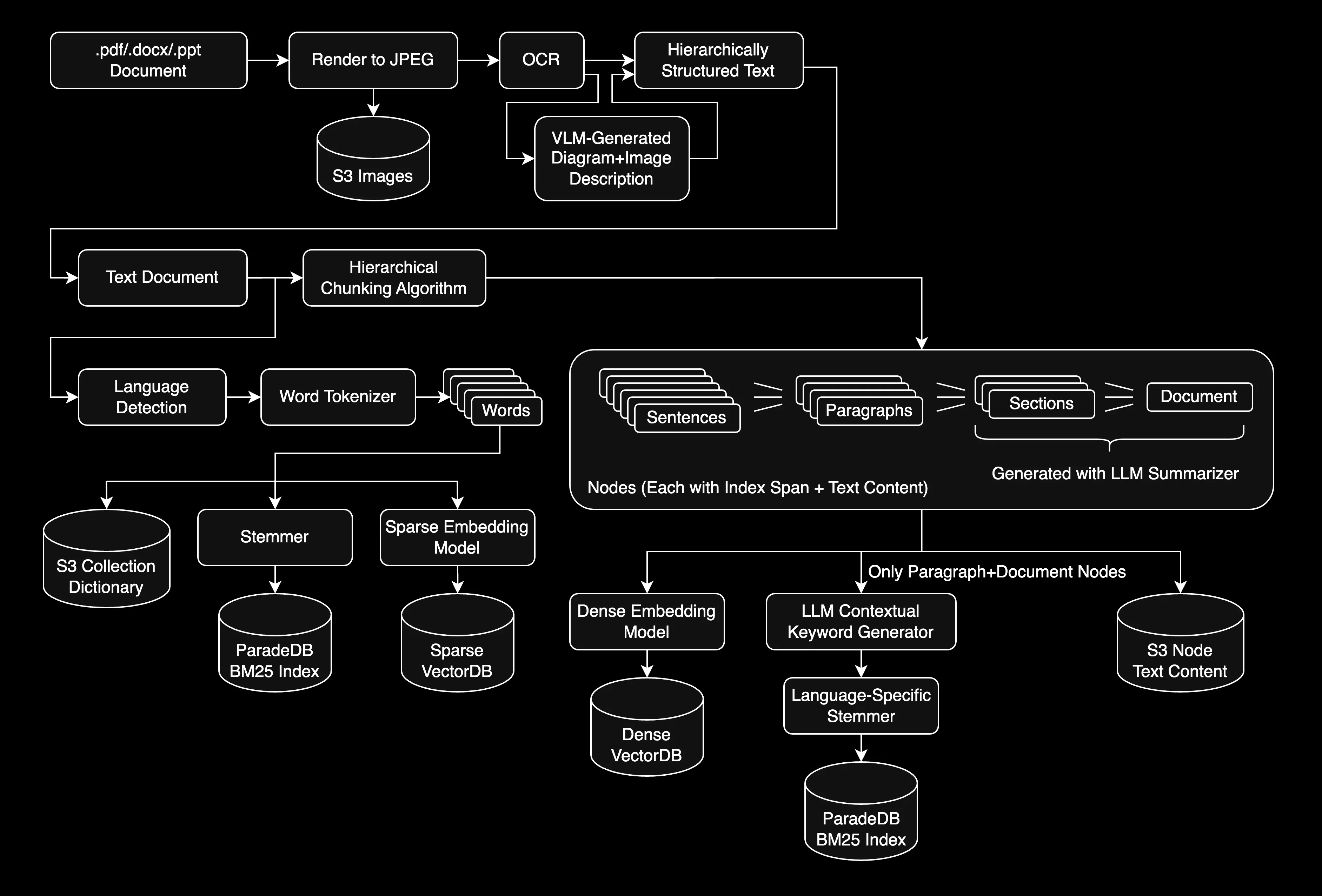 Query Architecture Diagram