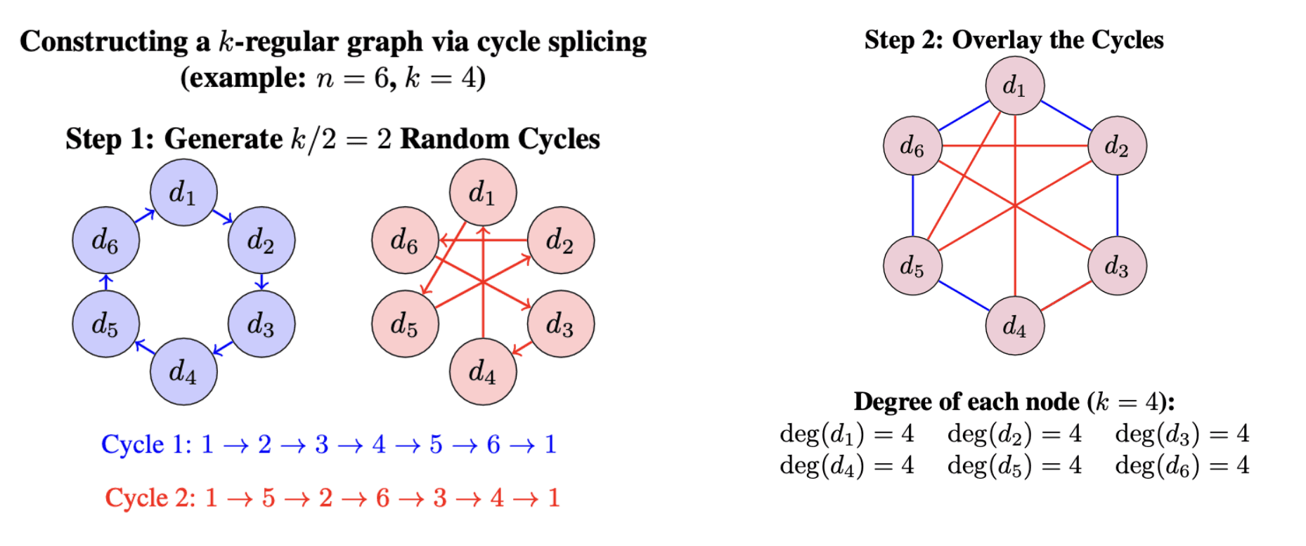 Chart comparing sparse sampling efficiency to naive pairwise comparisons